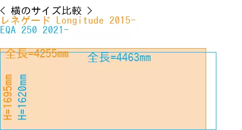 #レネゲード Longitude 2015- + EQA 250 2021-